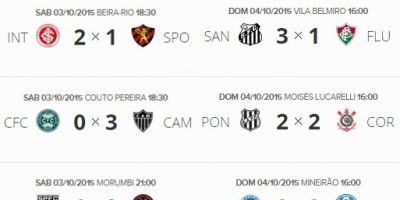 Resultados e classificação do Campeonato Brasileiro 2015 após a 29ª rodada