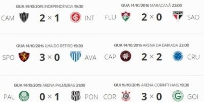 Resultados e classificação do Campeonato Brasileiro 2015 após a 30ª rodada