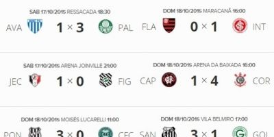 Resultados e classificação do Campeonato Brasileiro 2015 após a 31ª rodada