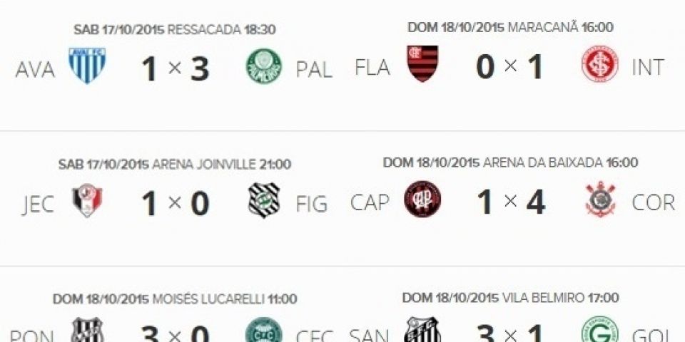 Resultados e classificação do Campeonato Brasileiro 2015 após a 31ª rodada