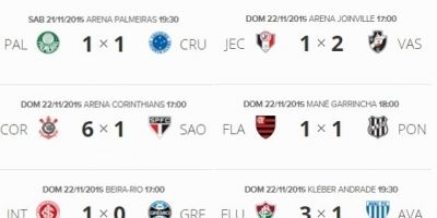 Resultados e classificação do Campeonato Brasileiro 2015 após a 36ª rodada