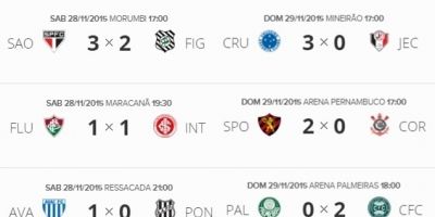 Resultados e classificação do Campeonato Brasileiro 2015 após a penúltima (37ª) rodada