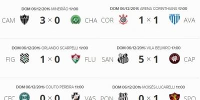 Resultados e classificação final do Campeonato Brasileiro 2015. Saiba como ficou