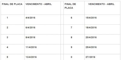 IPVA 2016 terá desconto de até 29,7% para pagamento antecipado no RS