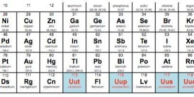 Tabela periódica ganha quatro novos elementos químicos