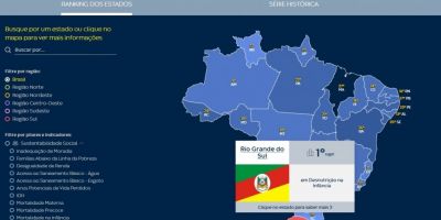 RS lidera ranking nacional de combate à desnutrição infantil pelo quinto ano consecutivo